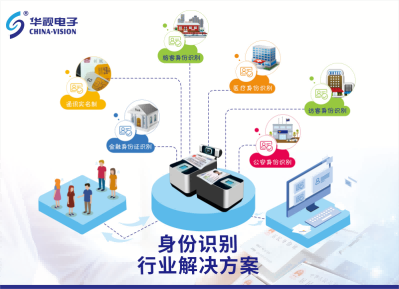 草莓视频二维码下载地址电子身份识别解决方案